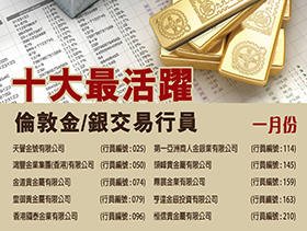 奖项